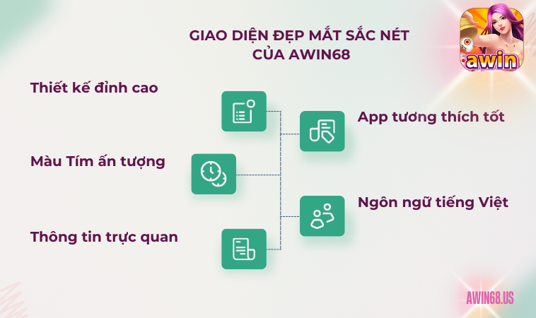 Giao diện đẹp mắt sắc nét của Awin68