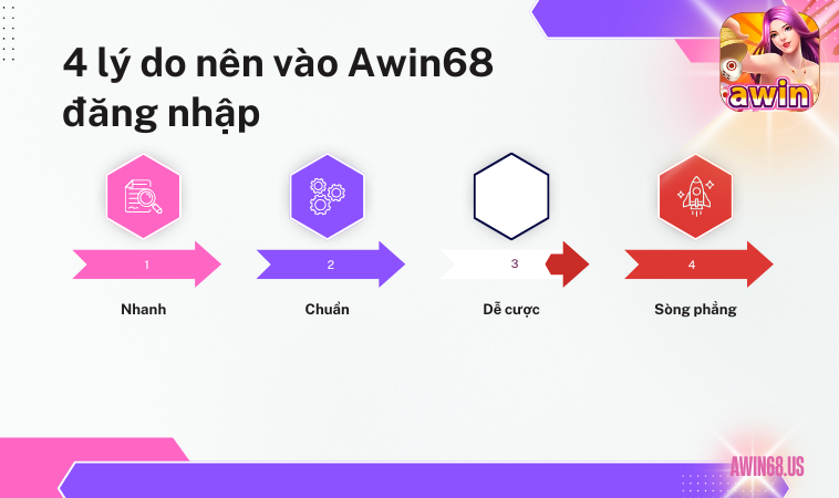 4 lý do nên vào Awin68 đăng nhập