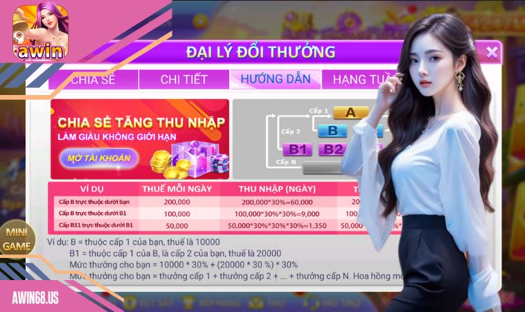 Chính sách ưu đãi đặc biệt của cổng game Awin68 cho đại lý