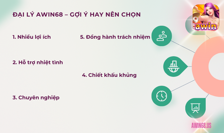 Đại lý Awin68 – gợi ý hay nên chọn