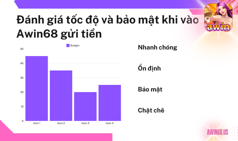 Đánh giá tốc độ và bảo mật khi vào Awin68 gửi tiền