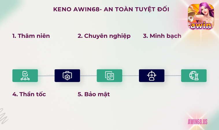 Keno Awin68- an toàn tuyệt đối