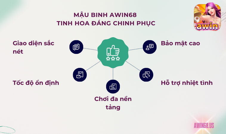 Mậu Binh Awin68 – tinh hoa đáng chinh phục