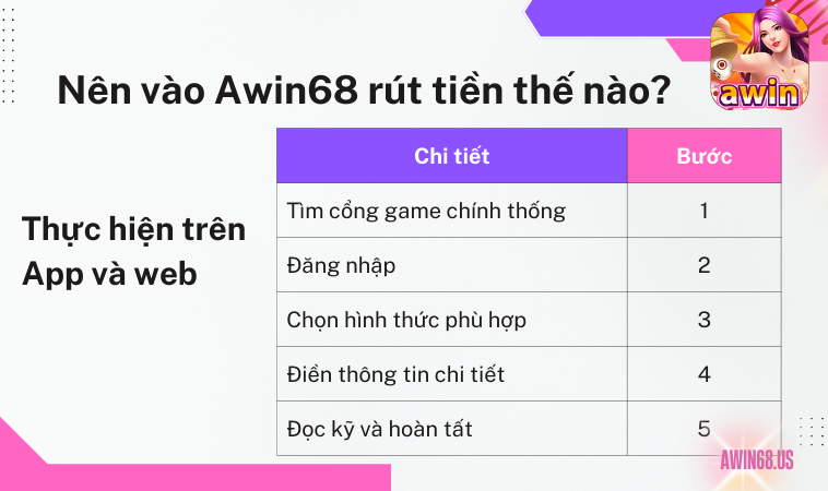 Nên vào Awin68 rút tiền thế nào?