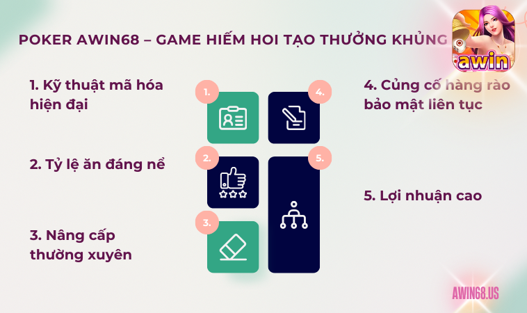 Poker Awin68 – game hiếm hoi tạo thưởng khủng