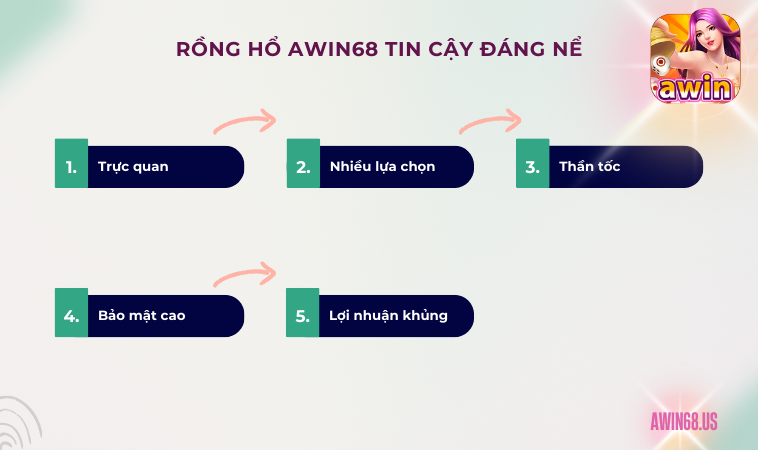 Rồng Hổ Awin68 tin cậy đáng nể