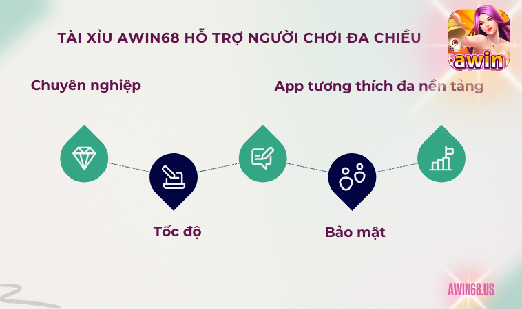 Tài Xỉu Awin68 hỗ trợ người chơi đa chiều